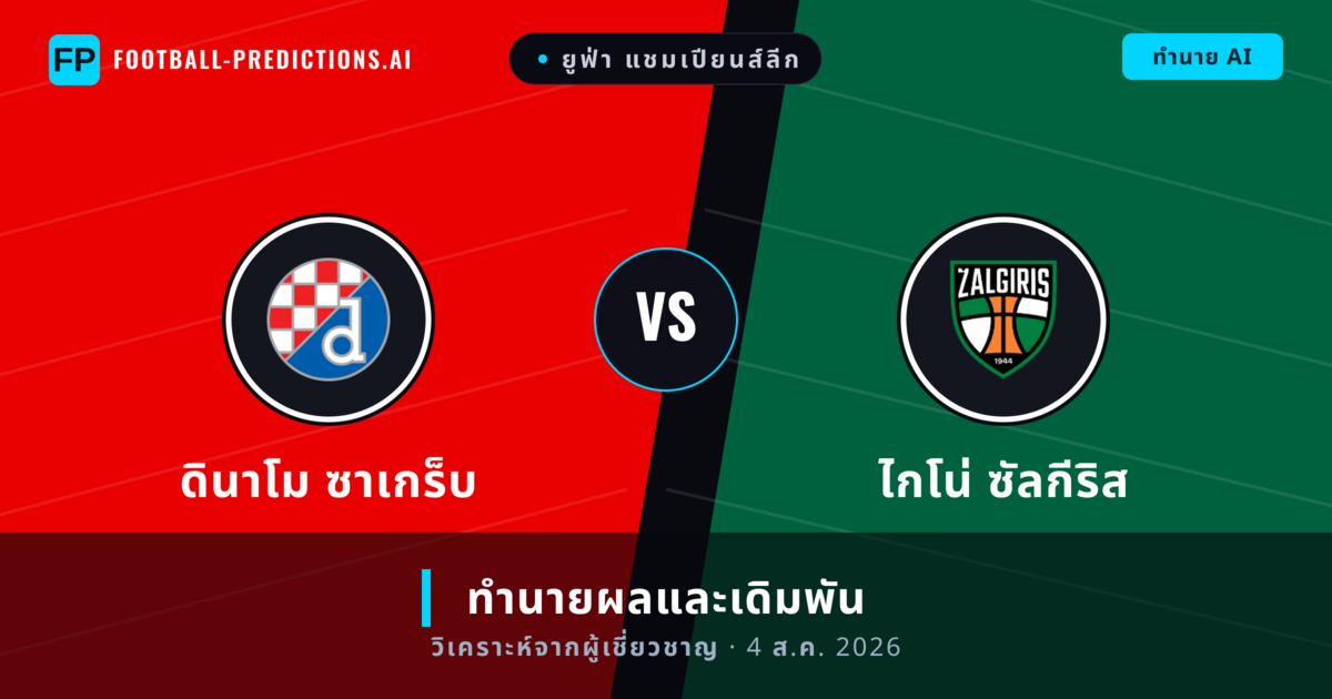 ดินาโม ซาเกร็บ พบ ไกโน่ ซัลกีริส — ทำนายผลและพรีวิวการแข่งขัน