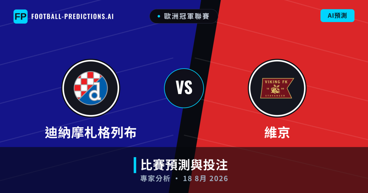 迪納摩札格列布 vs 維京 — 比赛预测和前瞻