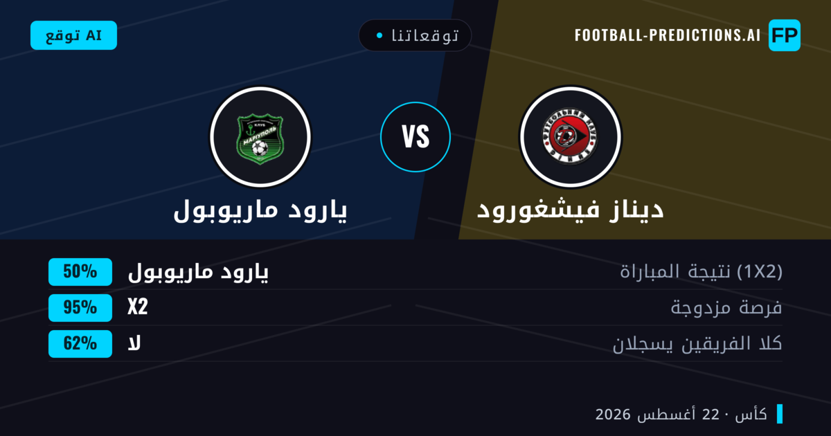 توقعاتنا: ديناز فيشغورود ضد يارود ماريوبول — تعادل (50%); لا يسجل الطرفان