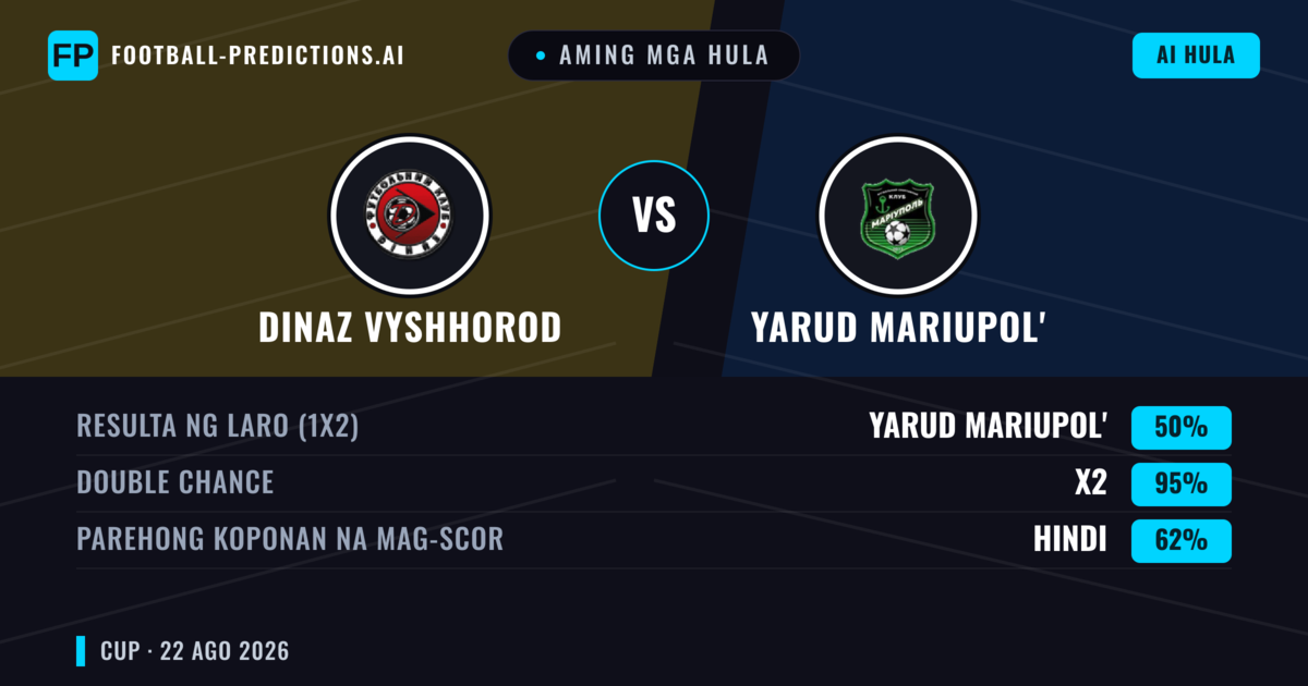 Aming mga hula: Dinaz Vyshhorod vs Yarud Mariupol' — Draw (50%); Parehong magbubuo: Hindi