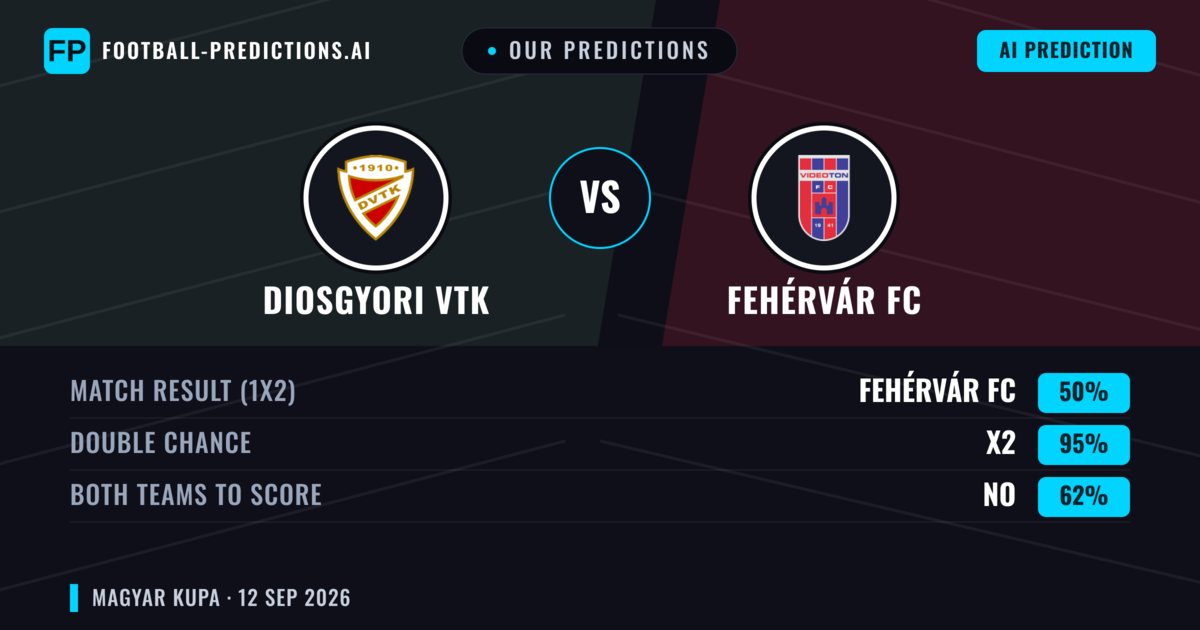 Our Predictions: Diosgyori VTK vs Fehérvár FC — Draw (50%); Both teams to score: No
