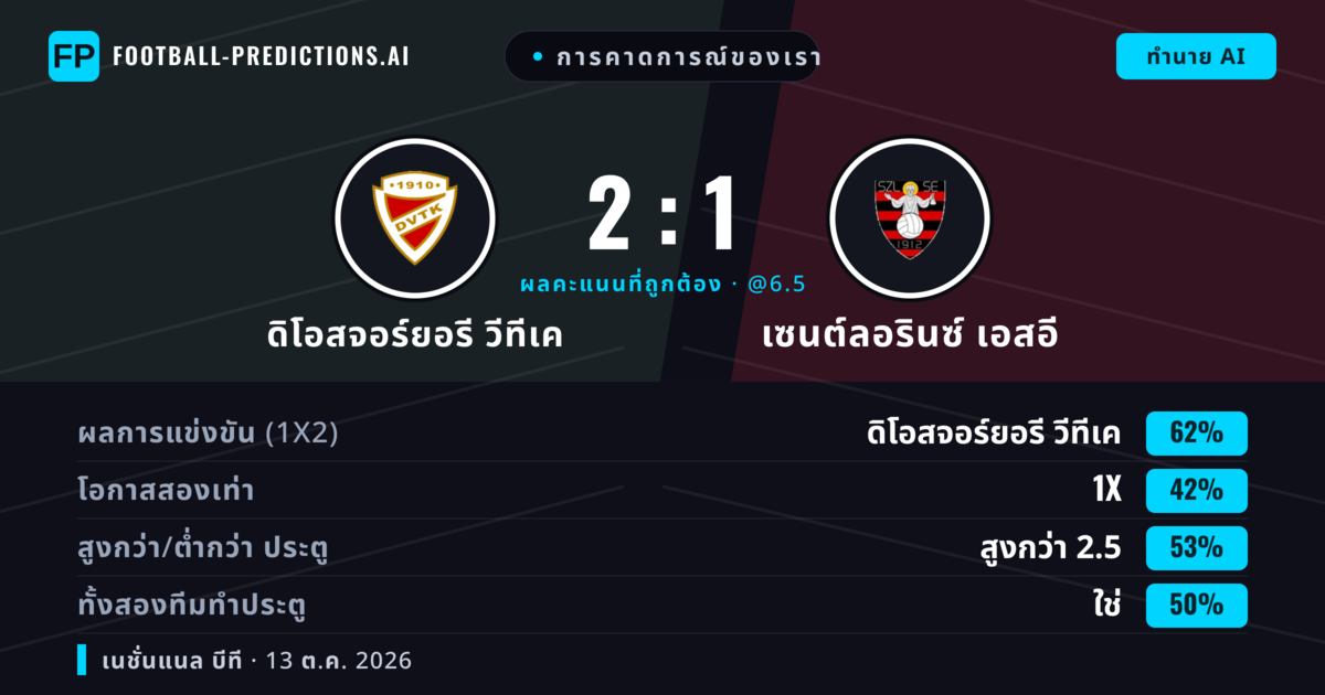 การคาดการณ์ของเรา: ดิโอสจอร์ยอรี วีทีเค vs เซนต์ลอรินซ์ เอสอี — ดิโอสจอร์ยอรี วีทีเค — ชนะ (61%); เกิน 2.5; ทั้งสองทีมทำประตู: ใช่