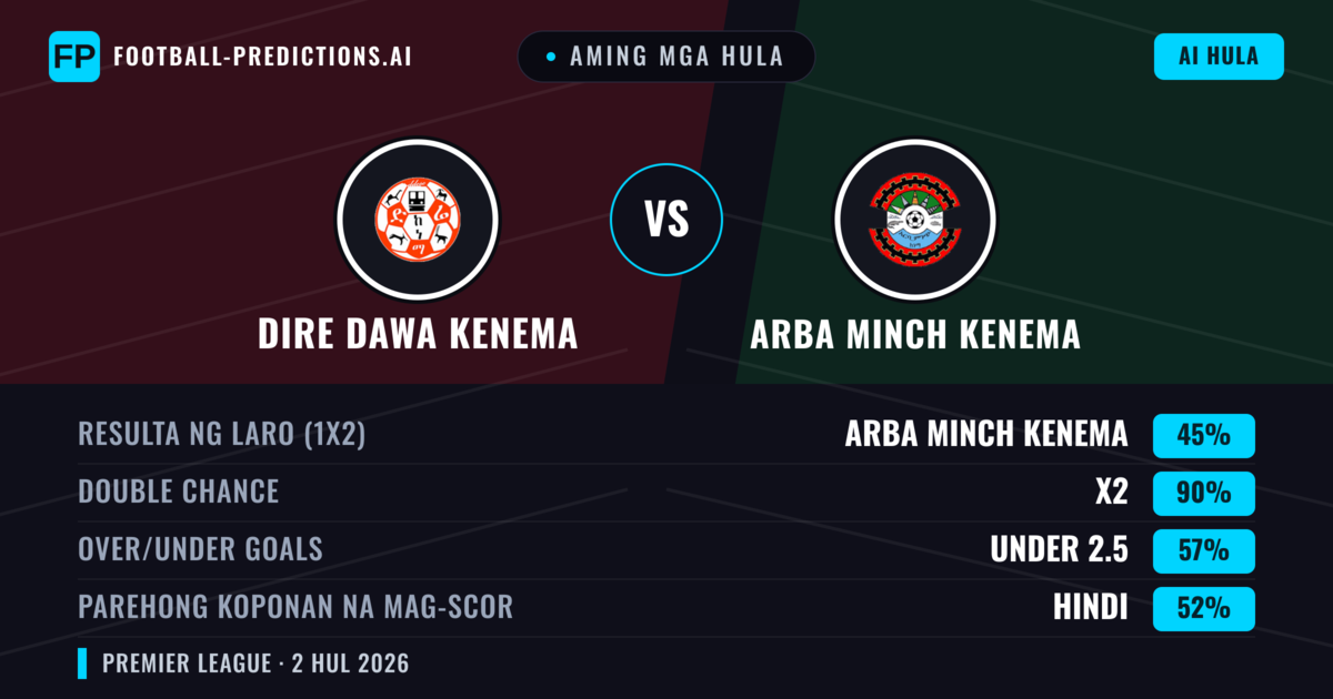 Aming mga hula: Dire Dawa Kenema vs Arba Minch Kenema — Draw (45%); Under 2.5; Parehong magbubuo: Hindi