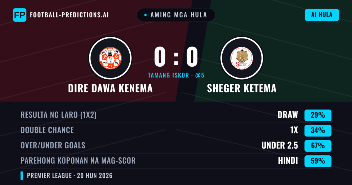 Aming mga hula: Dire Dawa Kenema vs Sheger Ketema — Dire Dawa Kenema — Manalo (37%); Under 2.5; Parehong magbubuo: Hindi