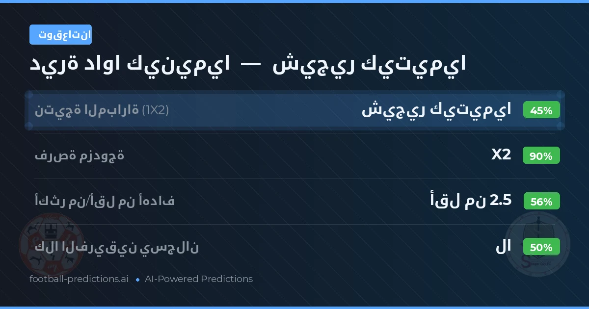 توقعاتنا: ديرة داوا كينيميا ضد شيجير كيتيميا — تعادل (45%); أقل من 2.5; لا يسجل الطرفان