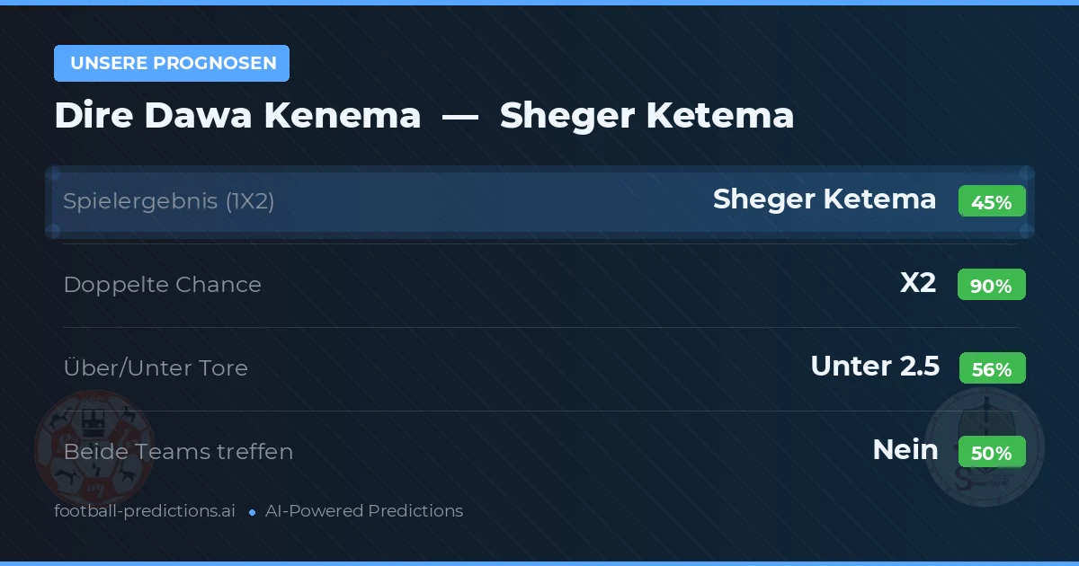 Unsere Prognosen: Dire Dawa Kenema vs Sheger Ketema — Unentschieden (45%); Unter 2.5; Beide treffen: Nein