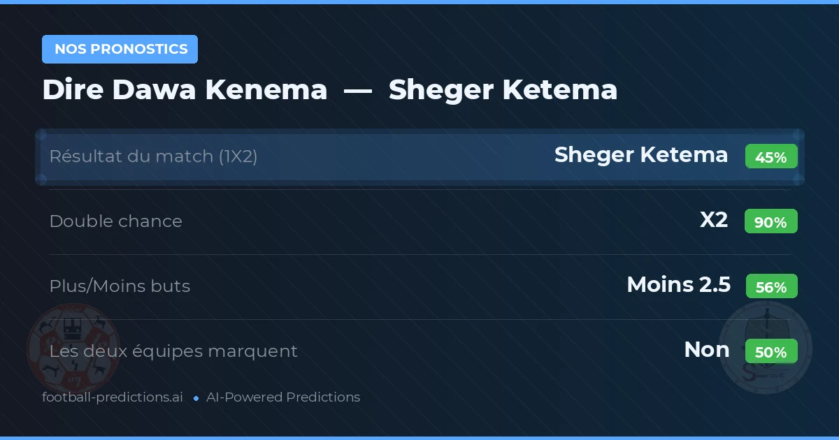 Nos pronostics: Dire Dawa Kenema vs Sheger Ketema — Nul (45%); Moins 2.5; Les deux marquent : Non