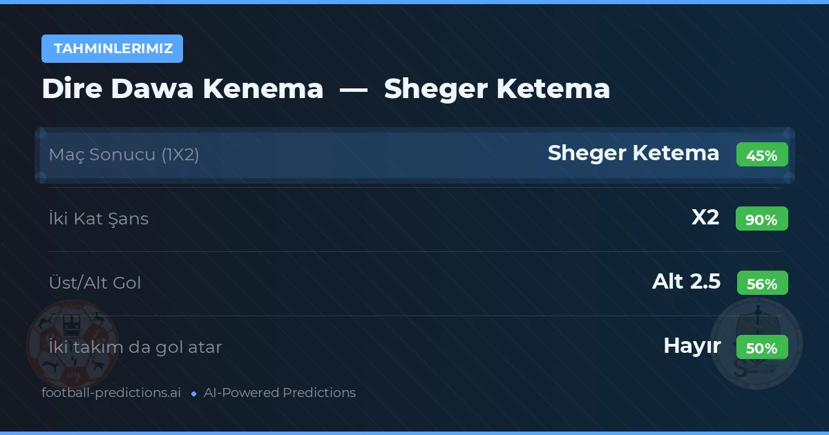 Tahminlerimiz: Dire Dawa Kenema vs Sheger Ketema — Beraberlik (45%); Alt 2.5; İki taraf da gol atar: Hayır