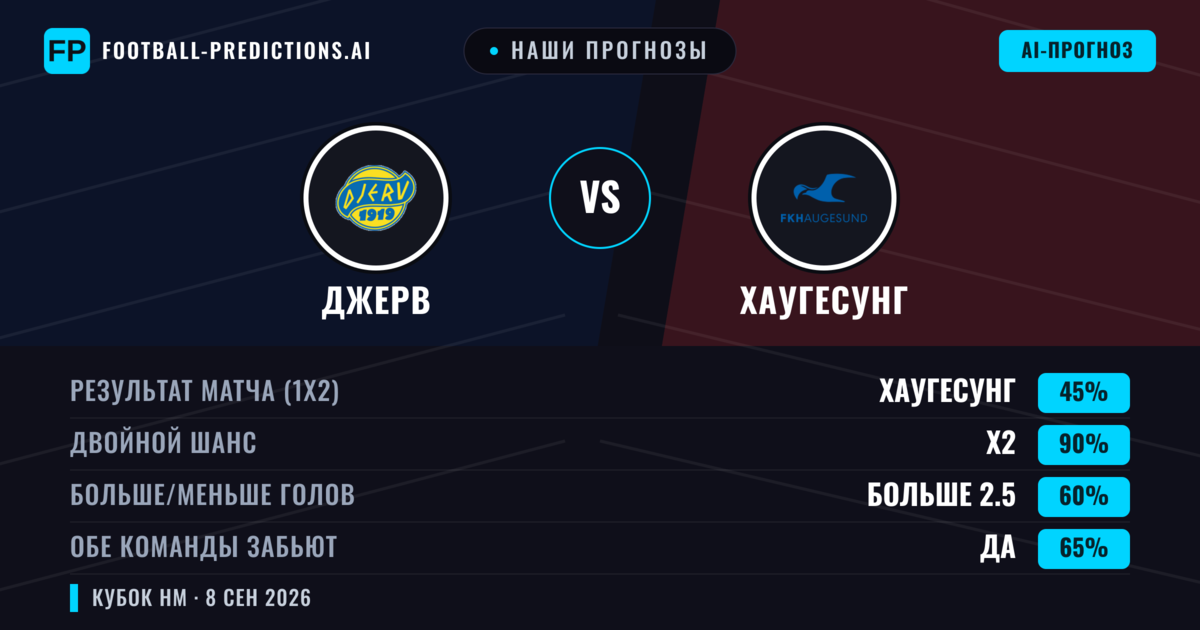 Наши прогнозы: Джерв против Хаугесунг — Ничья (45%); Больше 2.5; Обе забьют Да