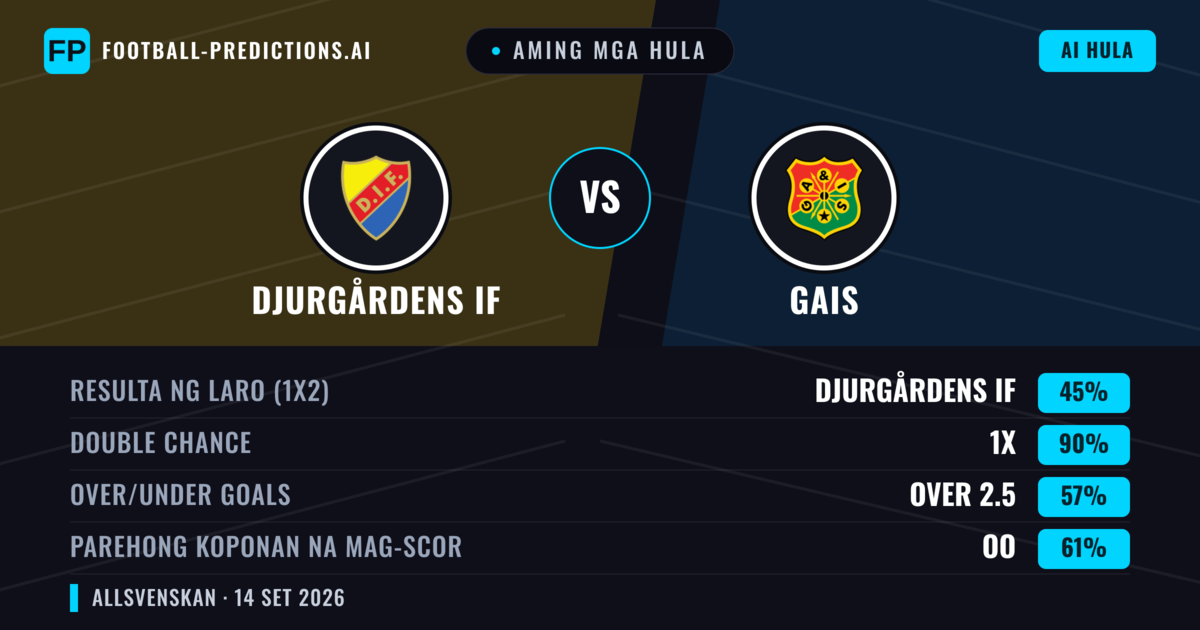 Aming mga hula: Djurgårdens IF vs Gais — Draw (45%); Over 2.5; Parehong magbubuo: Oo