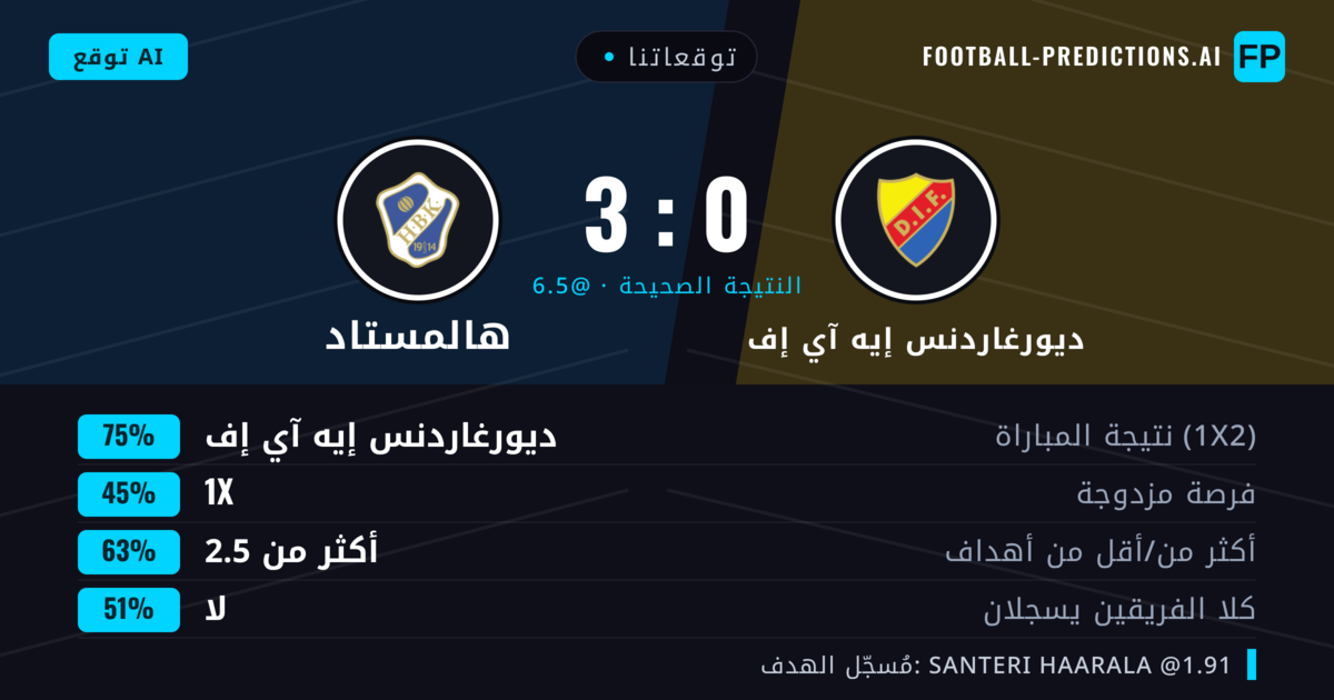 توقعاتنا: ديورغاردنس إيه آي إف ضد هالمستاد — ديورغاردنس إيه آي إف — فوز (77%); أكثر من 2.5; لا يسجل الطرفان
