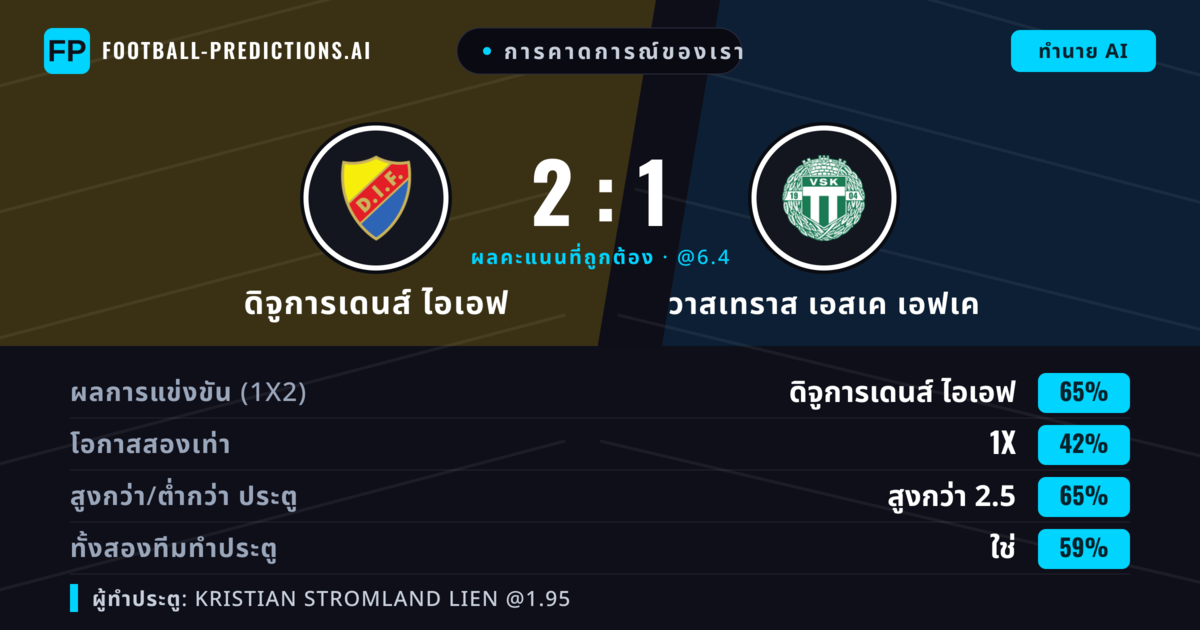 การคาดการณ์ของเรา: ดิจูการเดนส์ ไอเอฟ vs วาสเทราส เอสเค เอฟเค — ดิจูการเดนส์ ไอเอฟ — ชนะ (66%); เกิน 2.5; ทั้งสองทีมทำประตู: ใช่