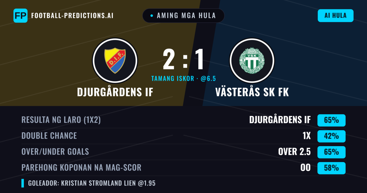 Aming mga hula: Djurgårdens IF vs Västerås SK FK — Djurgårdens IF — Manalo (66%); Over 2.5; Parehong magbubuo: Oo