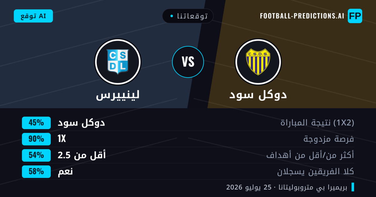 توقعاتنا: دوكل سود ضد لينييرس — دوكل سود — فوز (45%); أقل من 2.5; لا يسجل الطرفان
