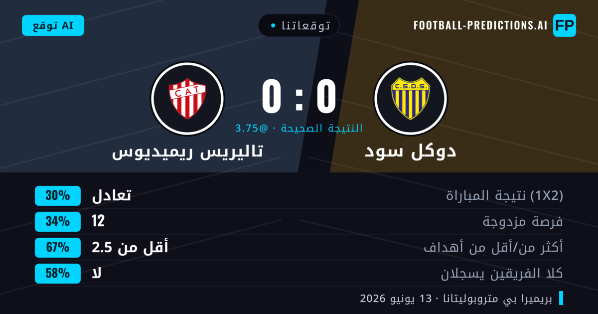 توقعاتنا: دوكل سود ضد تاليريس ريميديوس — تاليريس ريميديوس — فوز (35%); أقل من 2.5; لا يسجل الطرفان