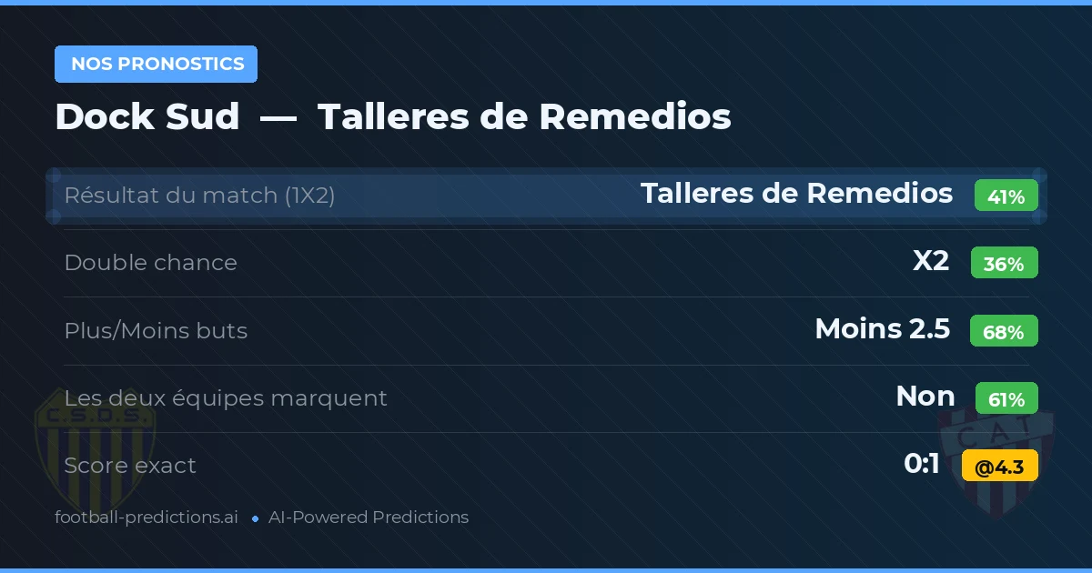 Nos pronostics: Dock Sud vs Talleres de Remedios