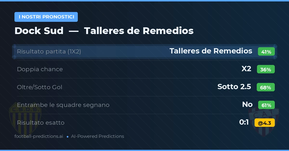 I nostri pronostici: Dock Sud vs Talleres de Remedios