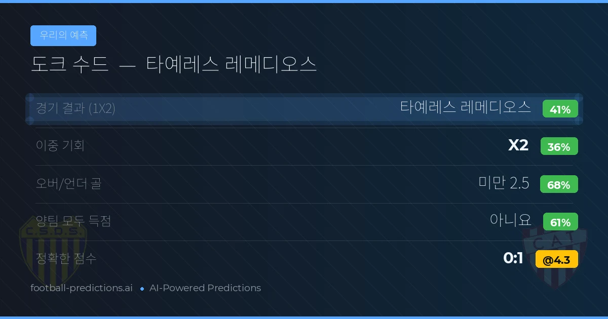 우리의 예측: 도크 수드 vs 타예레스 레메디오스
