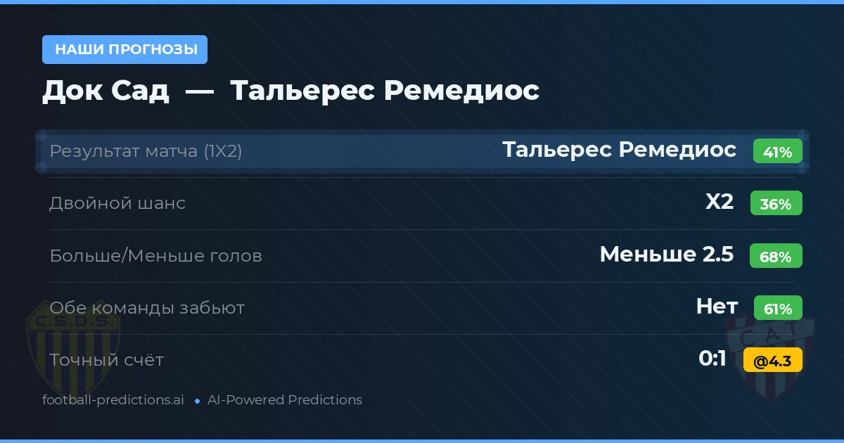 Наши прогнозы: Док Сад против Тальерес Ремедиос