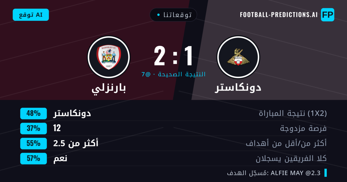 توقعاتنا: دونكاستر ضد بارنزلي — دونكاستر — فوز (48%); أكثر من 2.5; هدفين أو أكثر
