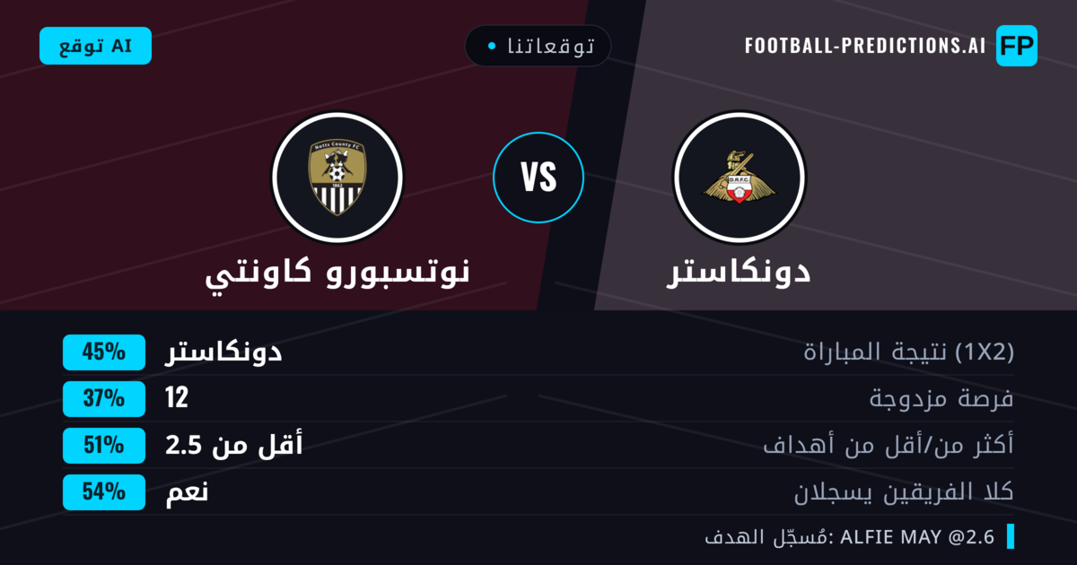 توقعاتنا: دونكاستر ضد نوتسبورو كاونتي — دونكاستر — فوز (42%); أقل من 2.5; هدفين أو أكثر