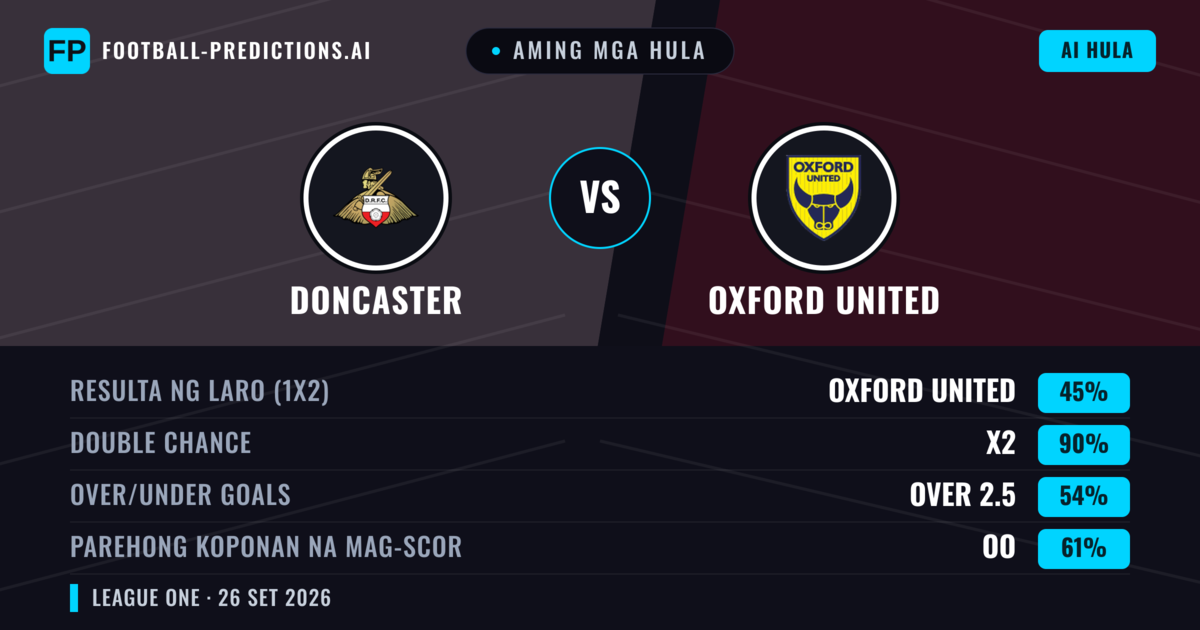 Aming mga hula: Doncaster vs Oxford United — Draw (45%); Over 2.5; Parehong magbubuo: Oo