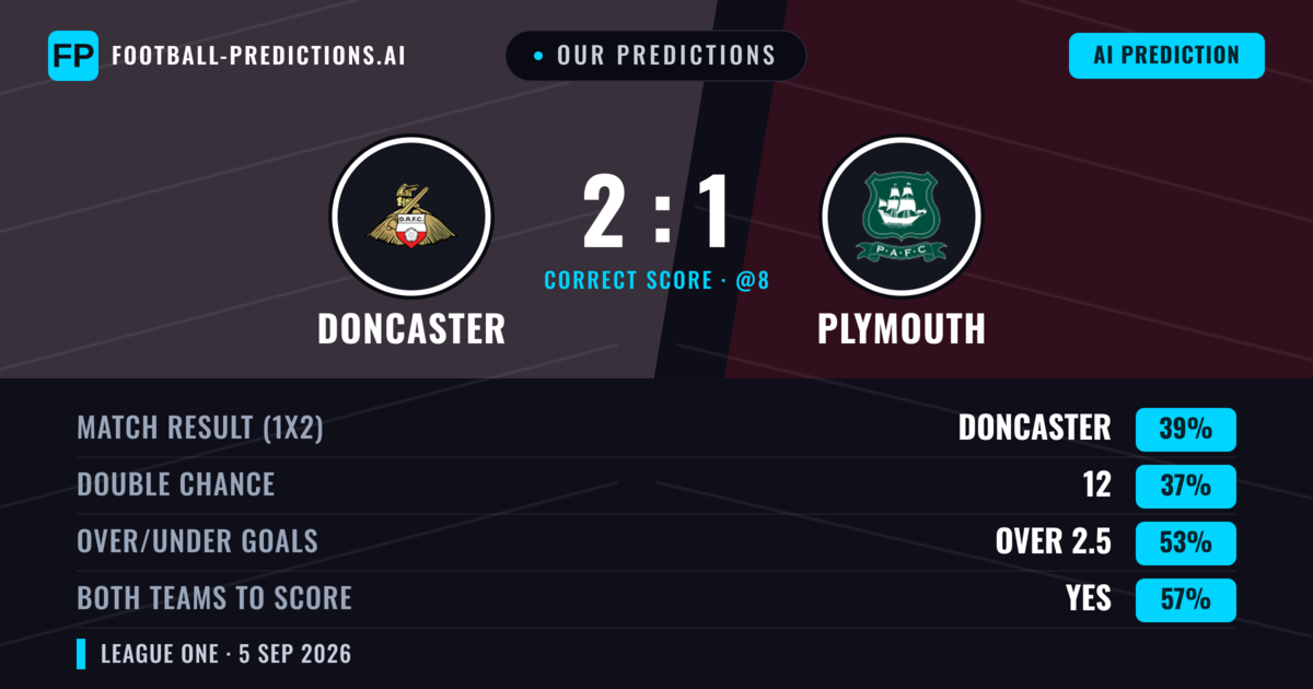 Our Predictions: Doncaster vs Plymouth — Doncaster — Win (40%); over 2.5; Both teams to score: Yes