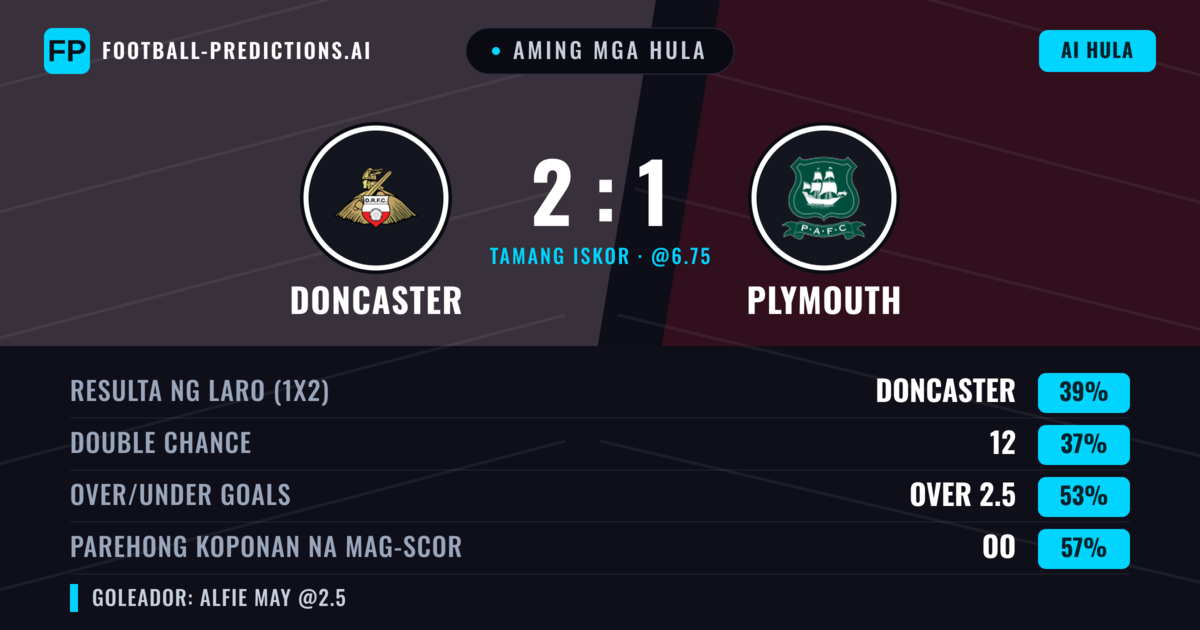 Aming mga hula: Doncaster vs Plymouth — Doncaster — Manalo (40%); Over 2.5; Parehong magbubuo: Oo