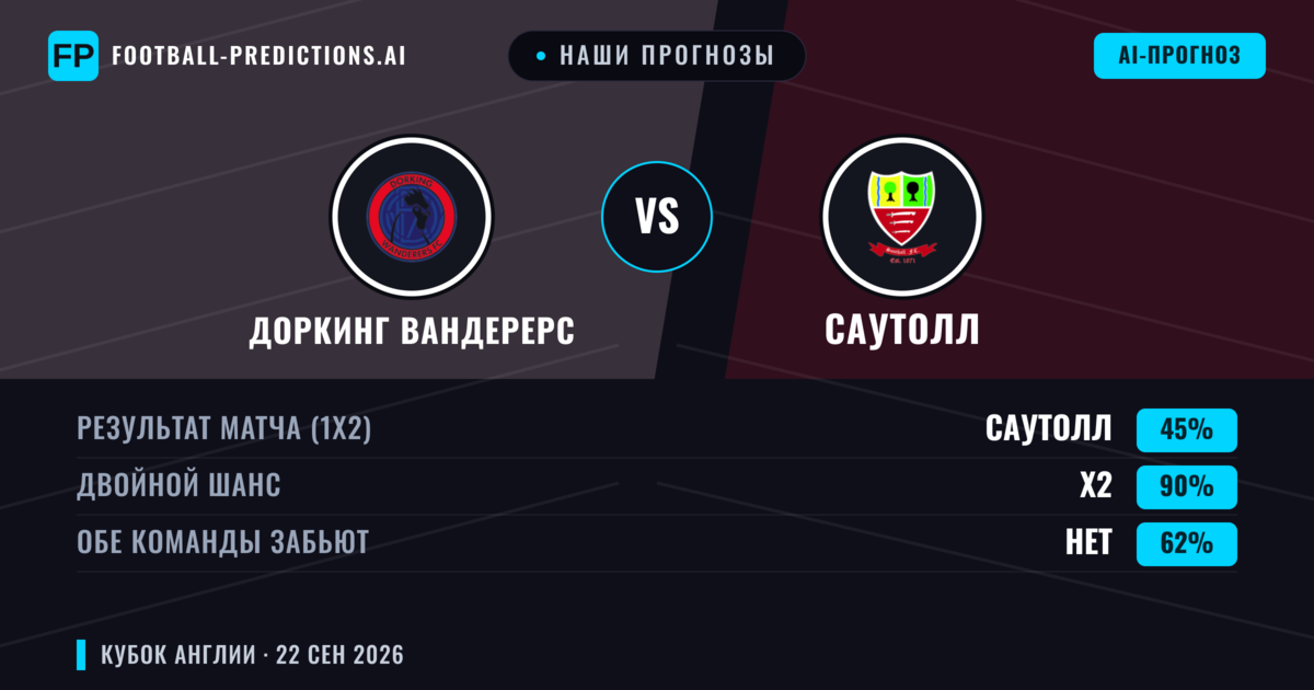 Наши прогнозы: Доркинг Вандерерс против Саутолл — Ничья (45%); Обе забьют Нет
