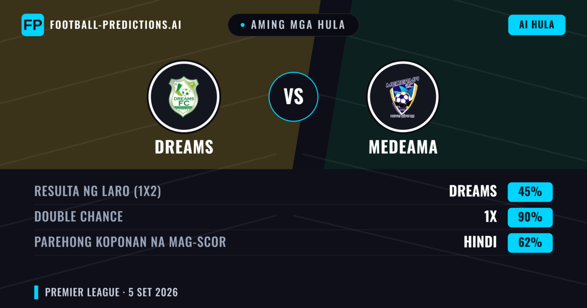 Aming mga hula: Dreams vs Medeama — Draw (45%); Parehong magbubuo: Hindi