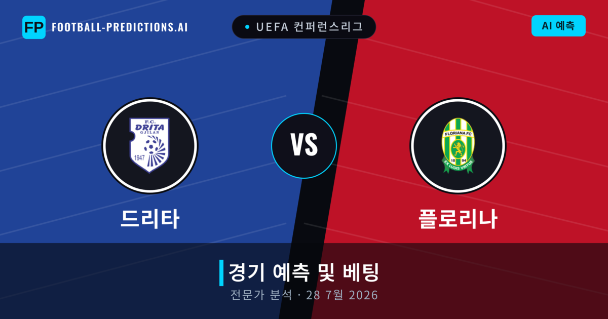 드리타 대 플로리나 — 경기 예측 및 프리뷰