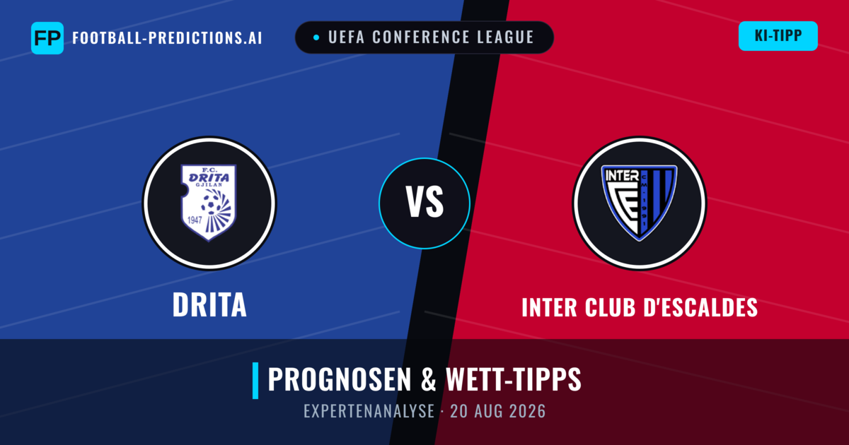 Drita vs Inter Club d'Escaldes — Prognose und Spielvorschau