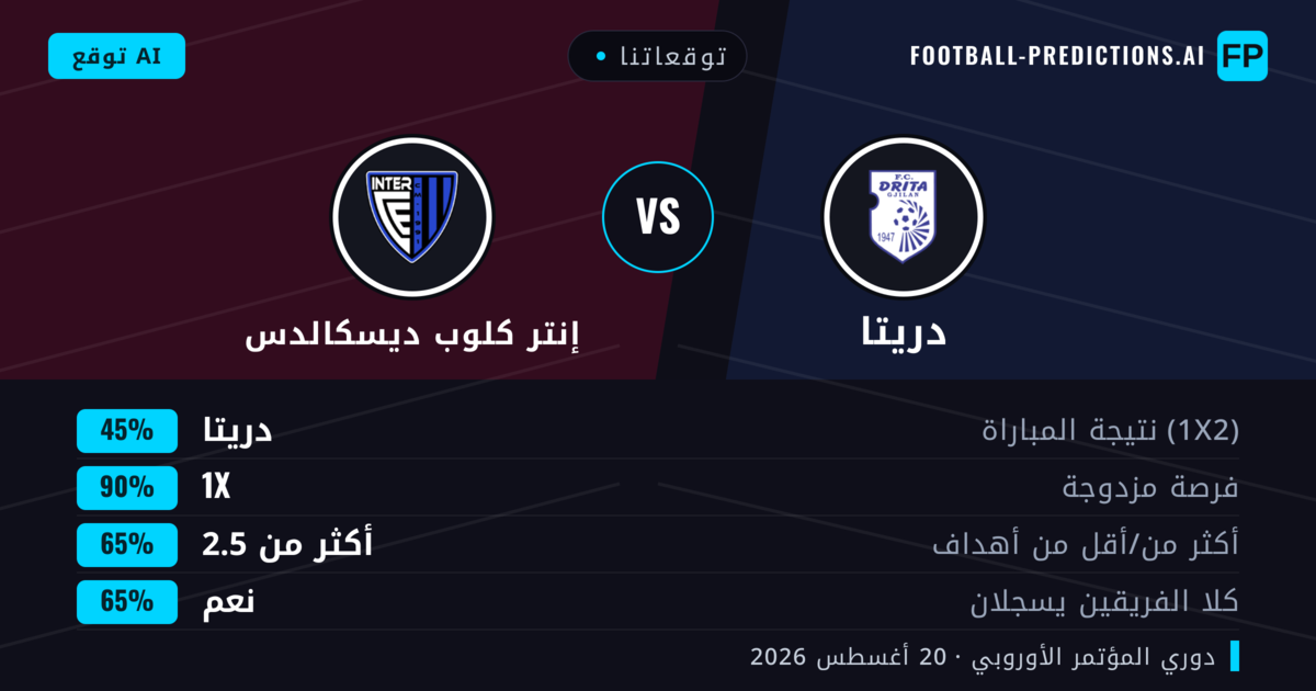 توقعاتنا: دريتا ضد إنتر كلوب ديسكالدس — دريتا — فوز (57%); أكثر من 2.5; هدفين أو أكثر