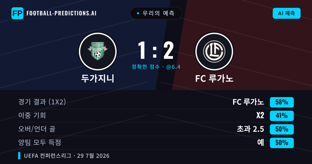 우리의 예측: 두가지니 vs FC 루가노 — FC 루가노 — 승리 (57%); 초과 2.5; 양팀 모두 득점: 예