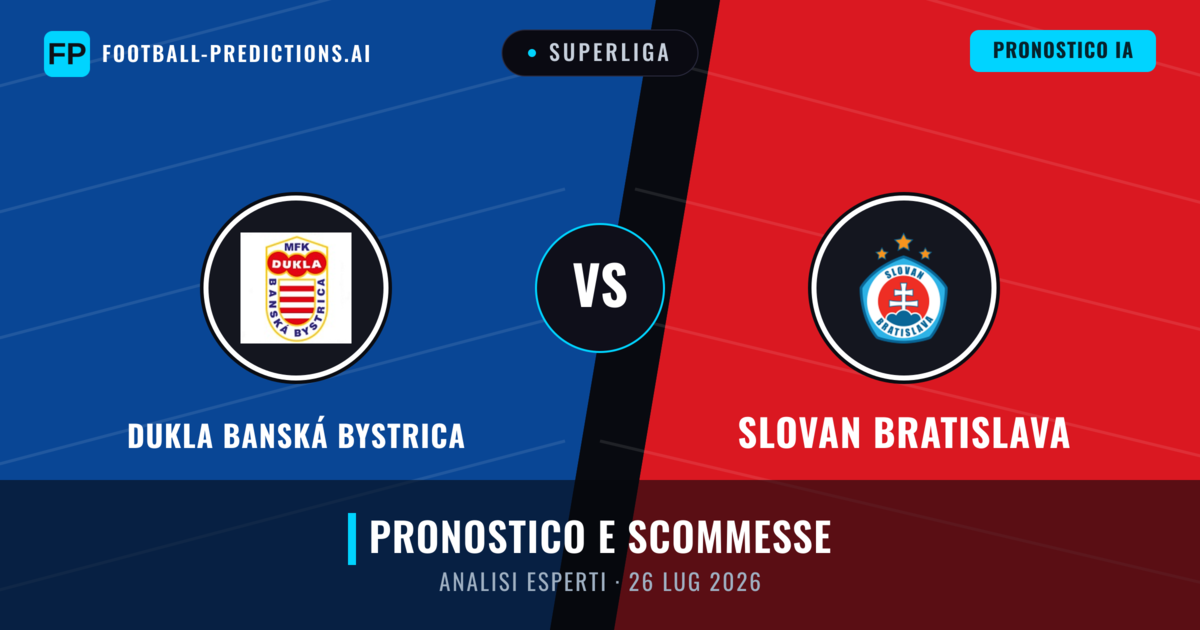 Dukla Banská Bystrica vs Slovan Bratislava — pronostico e anteprima del match