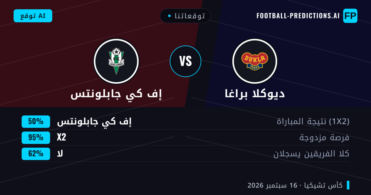 توقعاتنا: ديوكلا براغا ضد إف كي جابلونتس — تعادل (50%); لا يسجل الطرفان