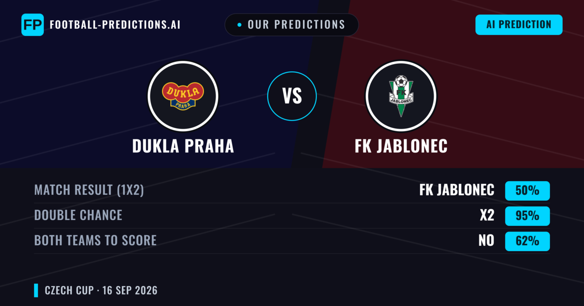 Our Predictions: Dukla Praha vs FK Jablonec — Draw (50%); Both teams to score: No