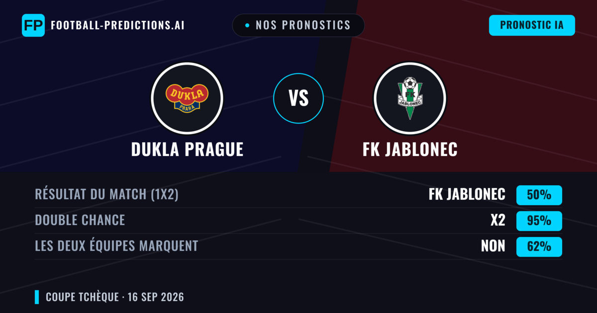 Nos pronostics: Dukla Prague vs FK Jablonec — Nul (50%); Les deux marquent : Non
