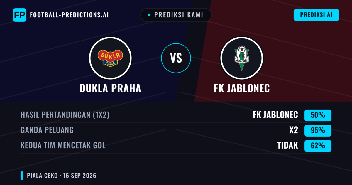 Prediksi kami: Dukla Praha vs FK Jablonec — Seri (50%); Kedua tim mencetak gol: Tidak