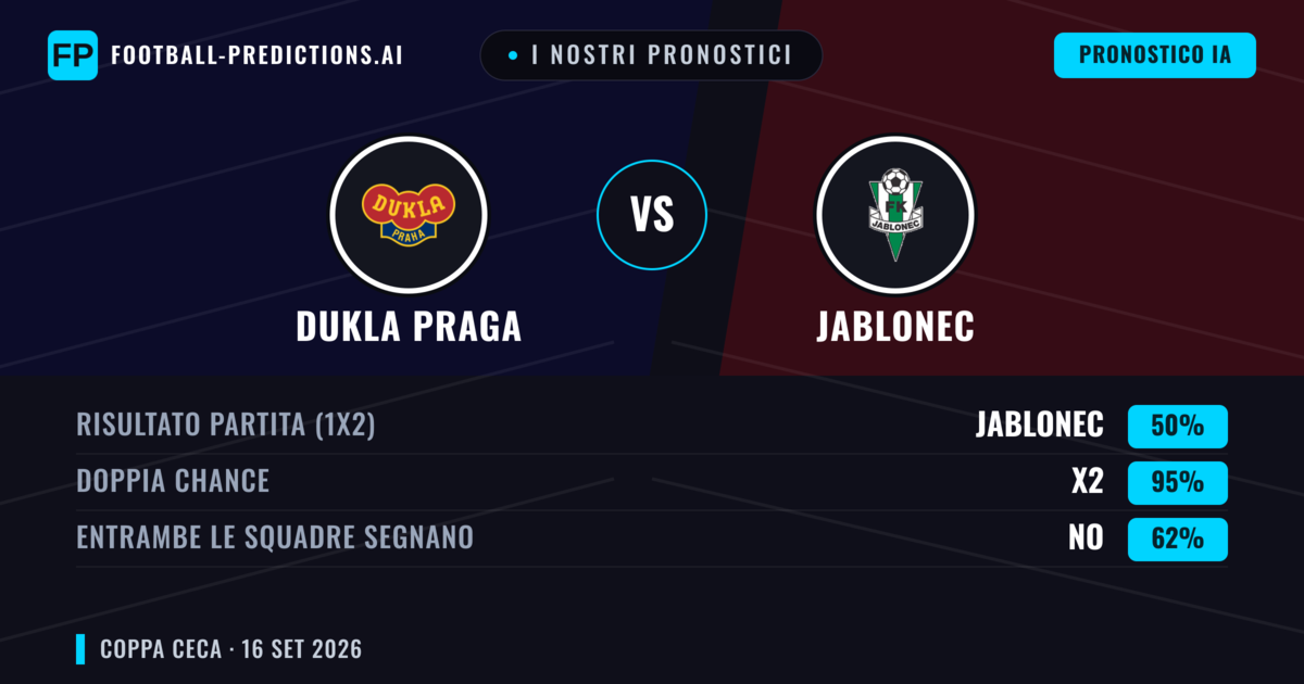 I nostri pronostici: Dukla Praga vs Jablonec — Pareggio (50%); Entrambe segnano: No