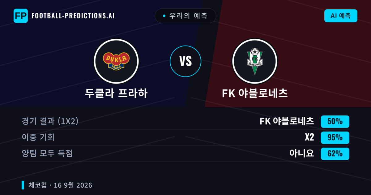 우리의 예측: 두클라 프라하 vs FK 야블로네츠 — 무승부 (50%); 양팀 모두 득점: 아니오