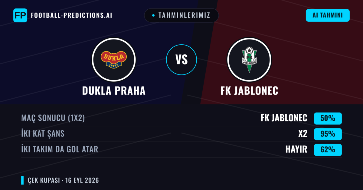 Tahminlerimiz: Dukla Praha vs FK Jablonec — Beraberlik (50%); İki taraf da gol atar: Hayır
