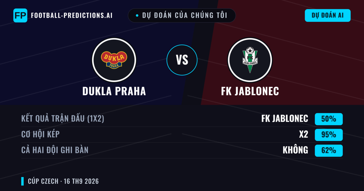 Dự đoán của chúng tôi: Dukla Praha vs FK Jablonec — Hòa (50%); Cả hai ghi bàn: Không