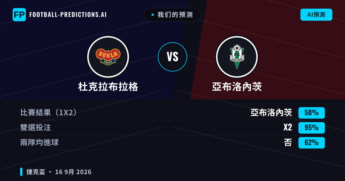我们的预测: 杜克拉布拉格 對 亞布洛內茨 — 平 (50%); 無進球