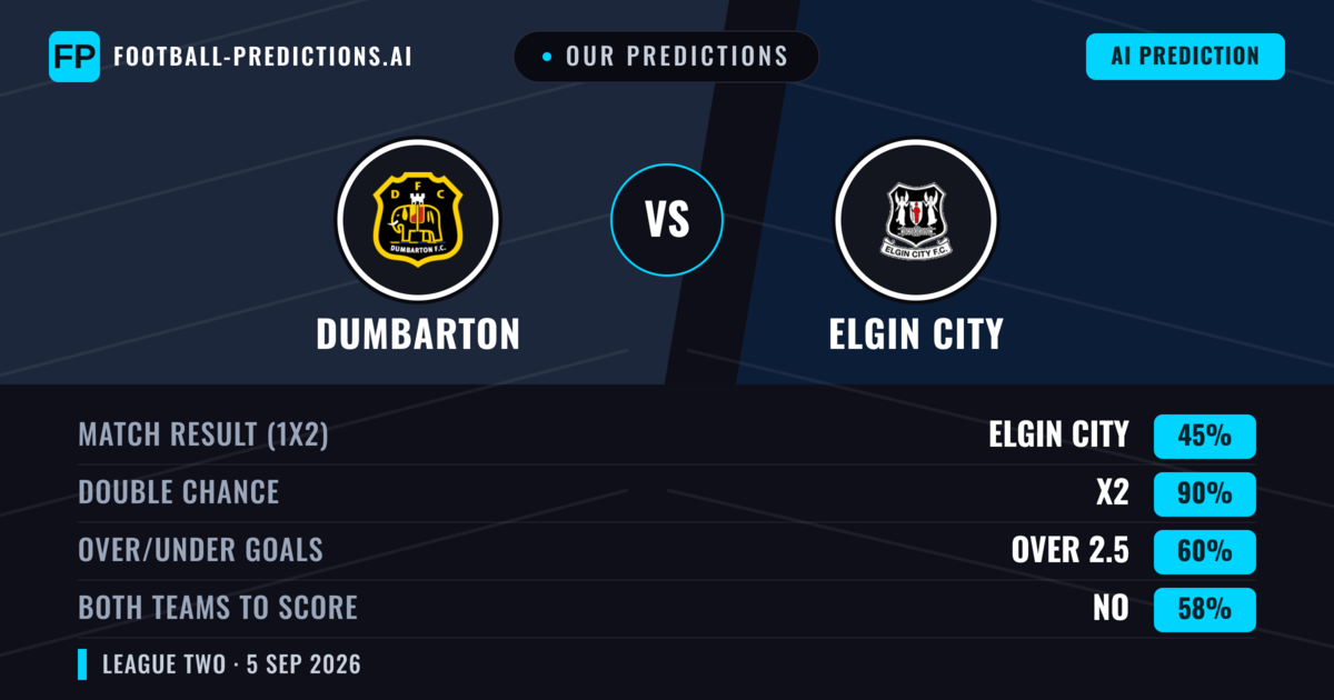 Our Predictions: Dumbarton vs Elgin City — Elgin City — Win (50%); over 2.5; Both teams to score: Yes