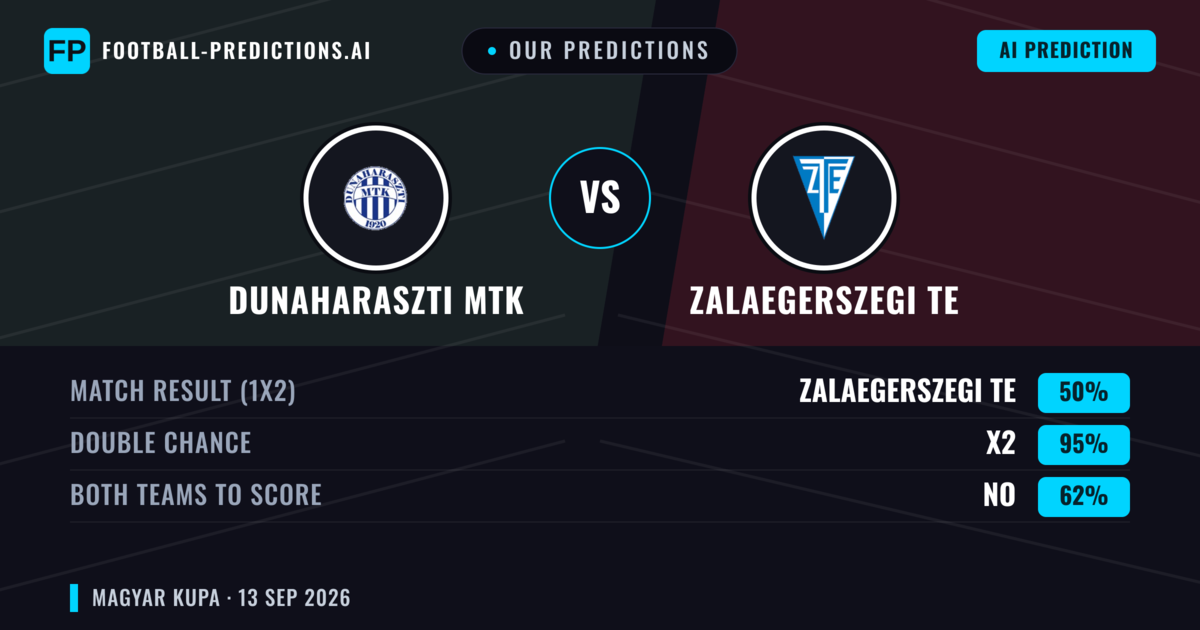 Our Predictions: Dunaharaszti MTK vs Zalaegerszegi TE — Draw (50%); Both teams to score: No