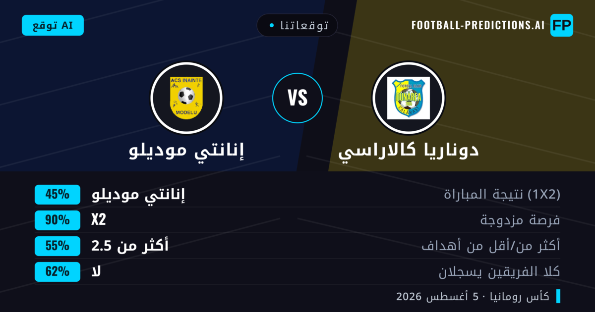 توقعاتنا: دوناريا كالاراسي ضد إنانتي موديلو — تعادل (45%); أكثر من 2.5; لا يسجل الطرفان