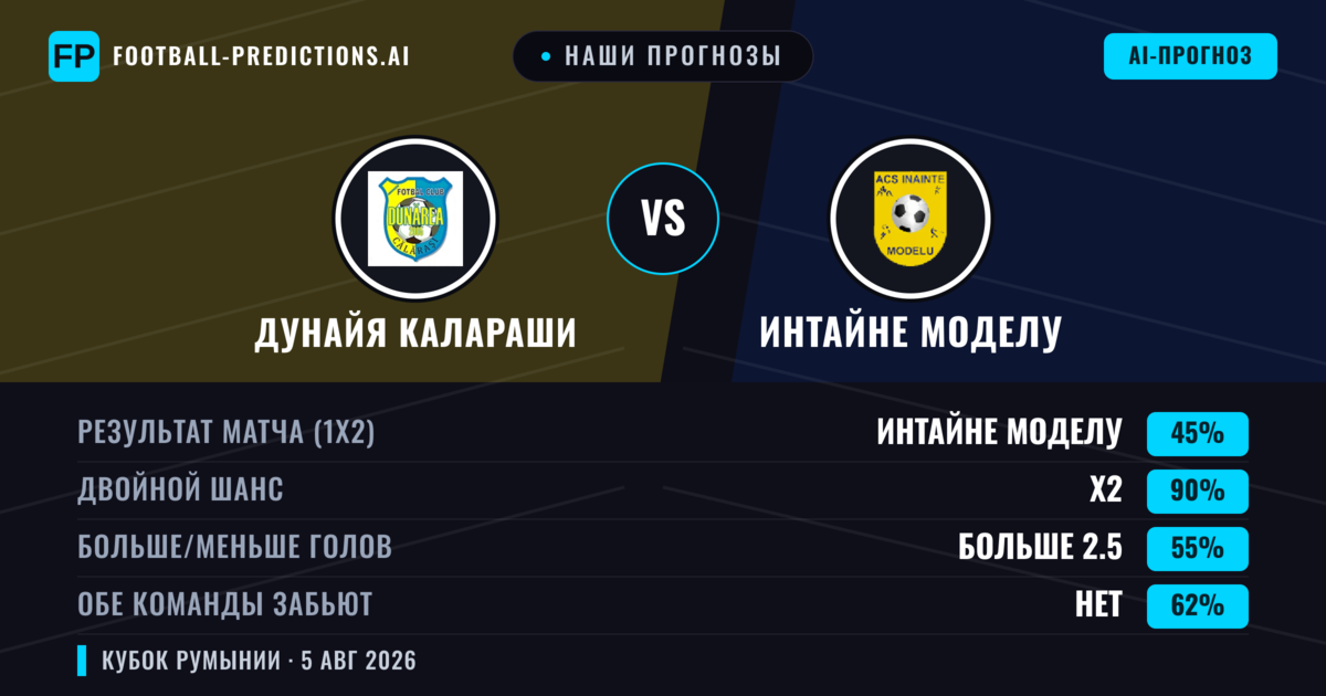 Наши прогнозы: Дунайя Калараши против Интайне Моделу — Ничья (45%); Больше 2.5; Обе забьют Нет