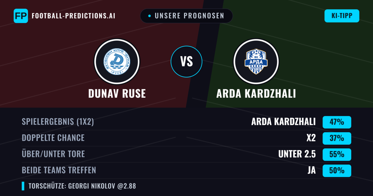 Unsere Prognosen: Dunav Ruse vs Arda Kardzhali — Arda Kardzhali — Sieg (48%); Unter 2.5; Beide treffen: Nein