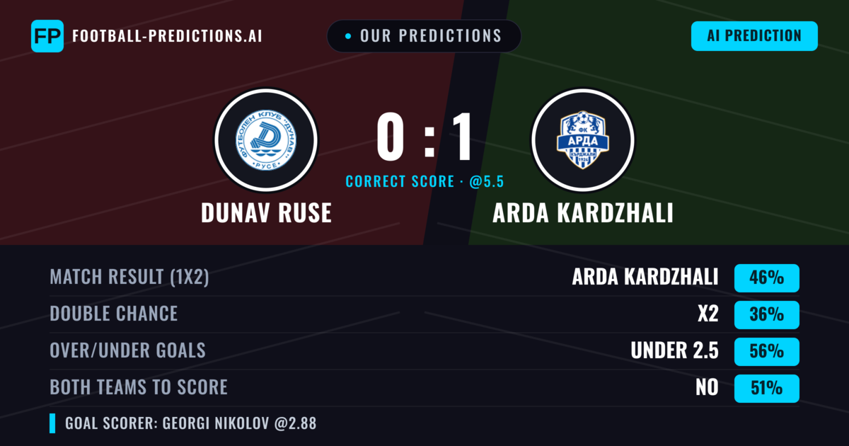 Our Predictions: Dunav Ruse vs Arda Kardzhali — Arda Kardzhali — Win (48%); under 2.5; Both teams to score: No